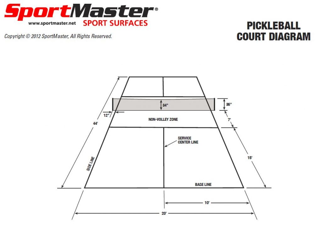 Pickleball Court Diagram & Dimensions Laying Out Pickleballball Lines