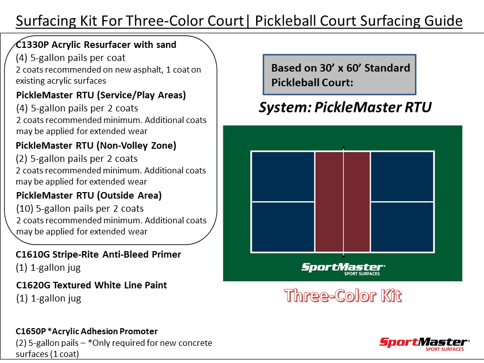 Pickleball Court Surfacing Kit 3 Color