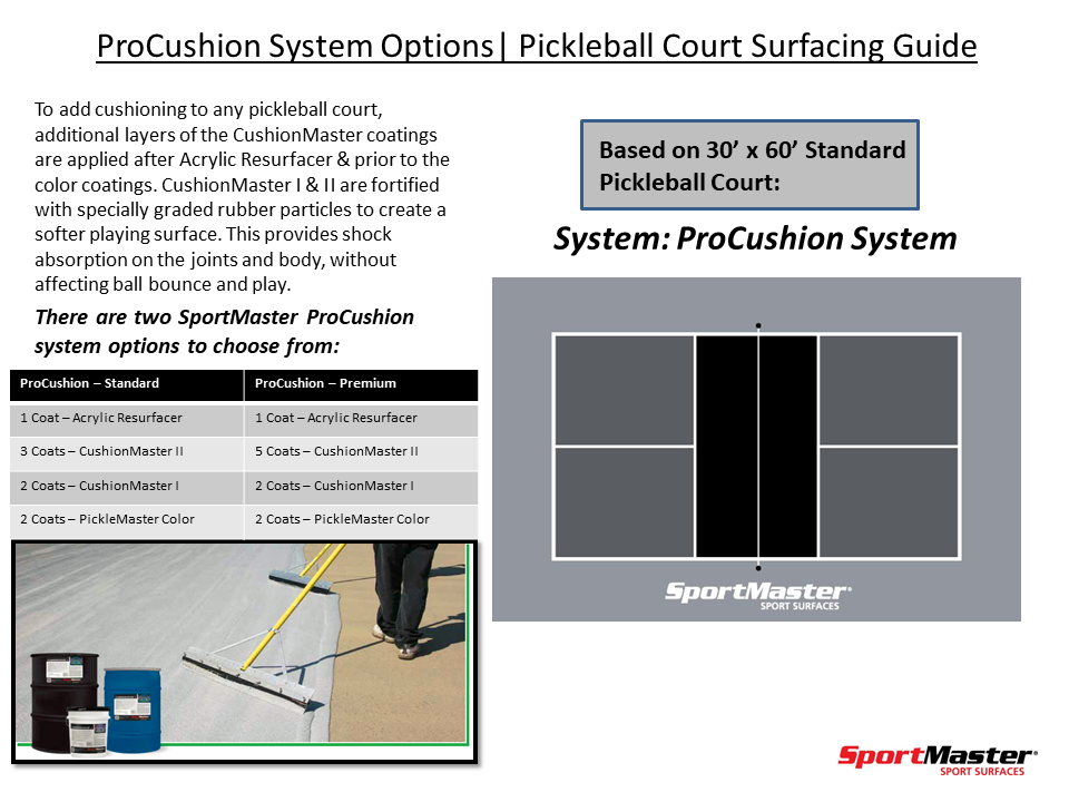 Pickleball Court Surfacing Kit Cushion