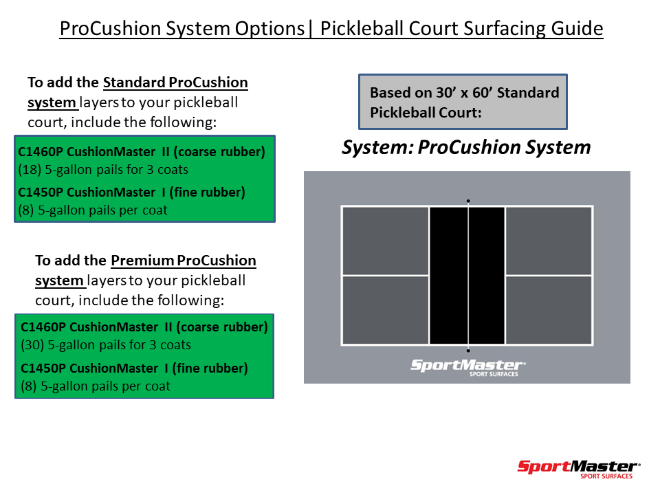 Pickleball Court Cushioned Surfacing Systems